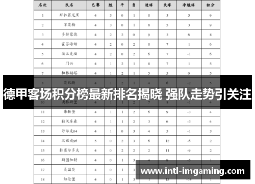 德甲客场积分榜最新排名揭晓 强队走势引关注