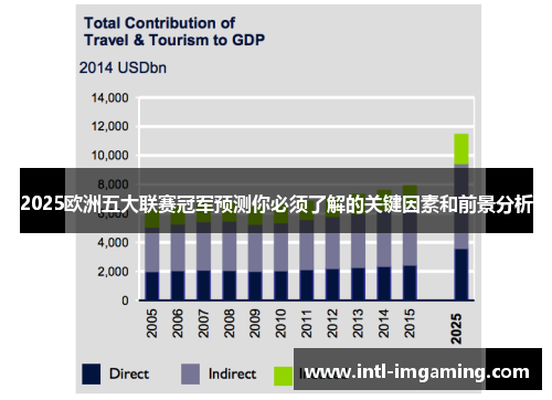 2025欧洲五大联赛冠军预测你必须了解的关键因素和前景分析