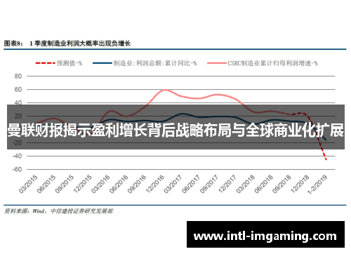曼联财报揭示盈利增长背后战略布局与全球商业化扩展