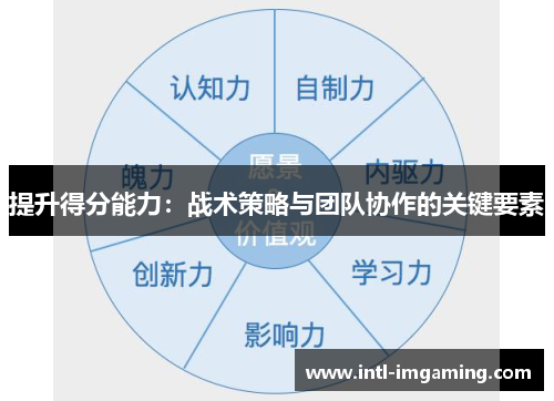 提升得分能力：战术策略与团队协作的关键要素