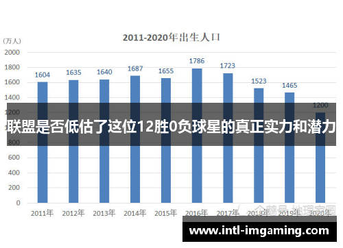 联盟是否低估了这位12胜0负球星的真正实力和潜力