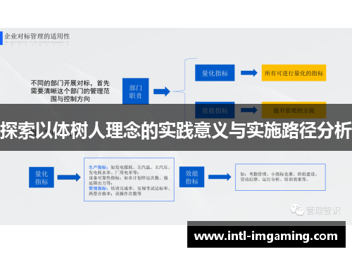 探索以体树人理念的实践意义与实施路径分析