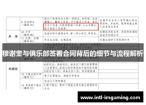 穆谢奎与俱乐部签署合同背后的细节与流程解析