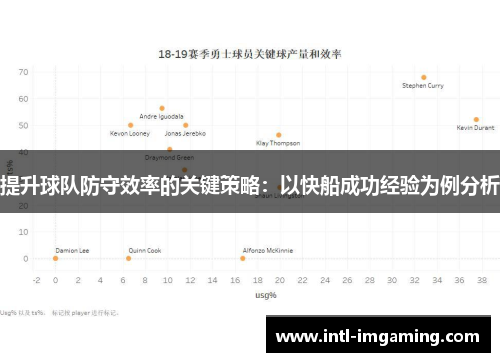提升球队防守效率的关键策略：以快船成功经验为例分析