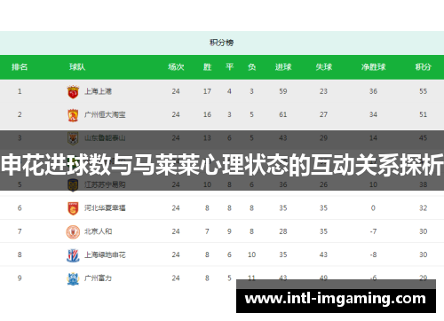 申花进球数与马莱莱心理状态的互动关系探析