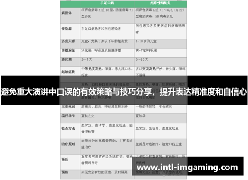 避免重大演讲中口误的有效策略与技巧分享，提升表达精准度和自信心